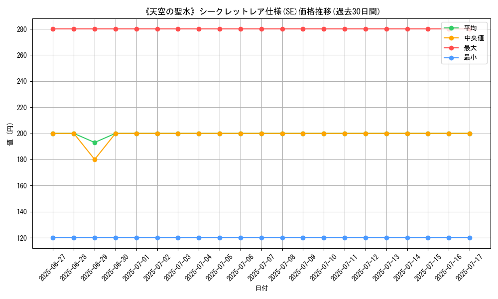 graph_rarity_6219