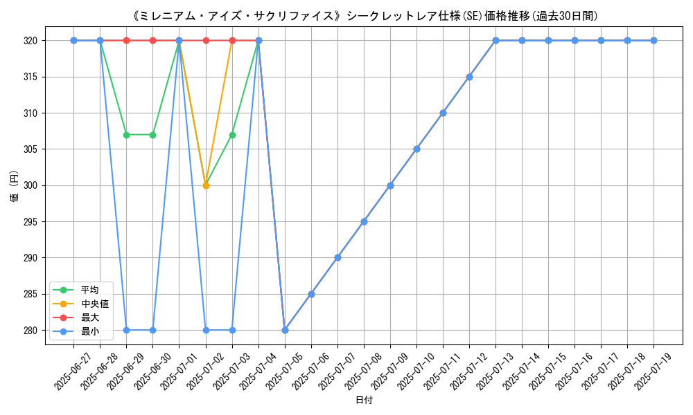 graph_rarity_6219