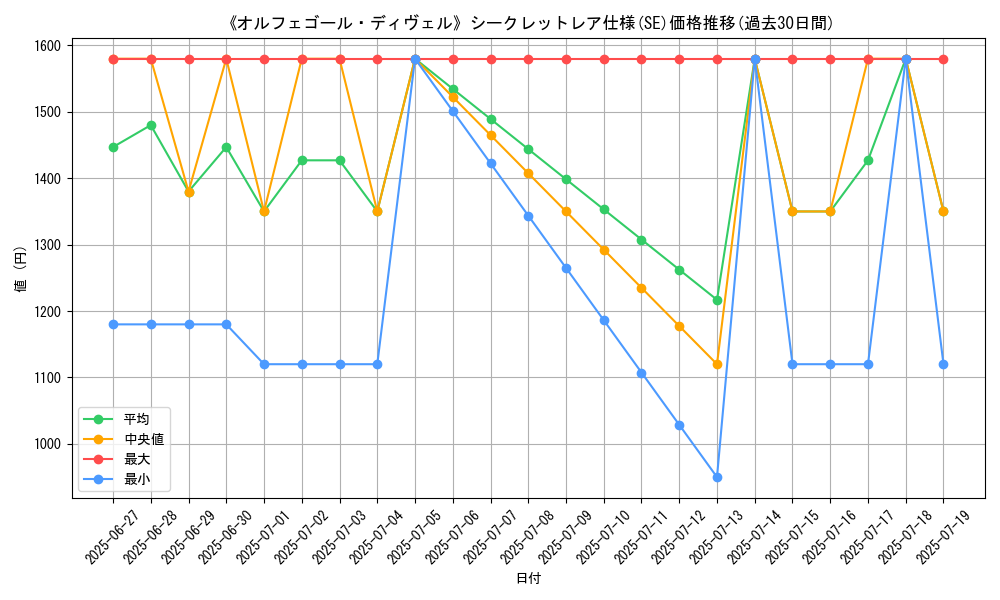 graph_rarity_6219