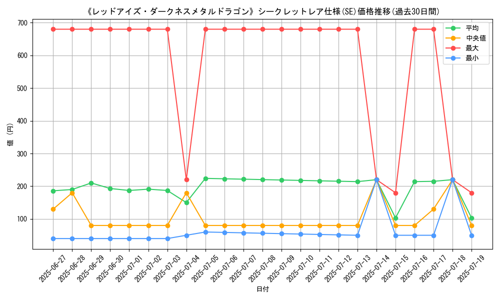 graph_rarity_6219