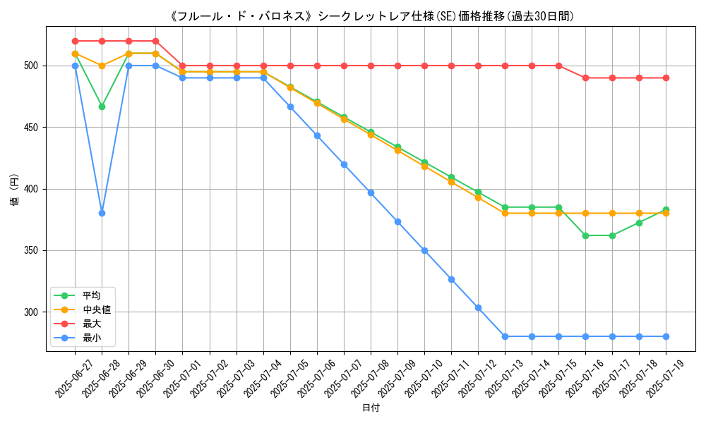 graph_rarity_6219