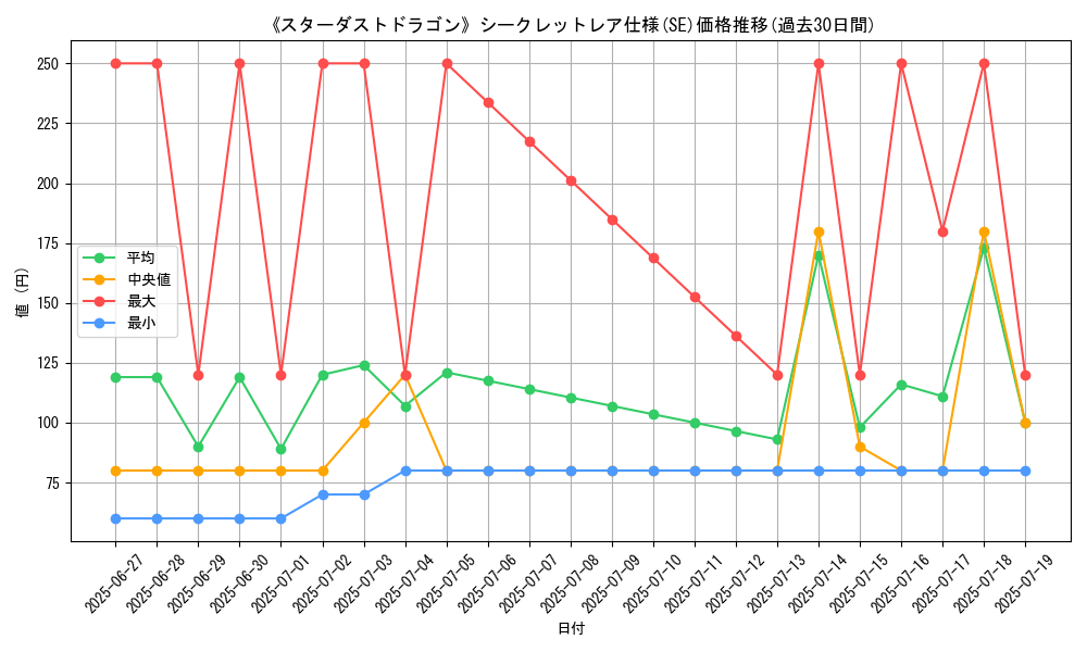 graph_rarity_6219