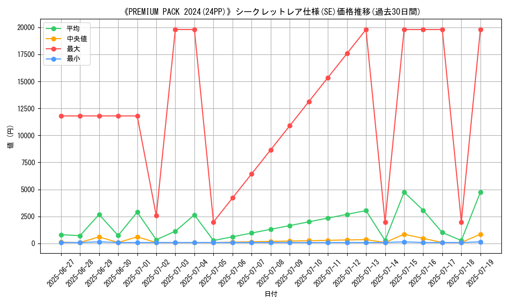graph_rarity_6219
