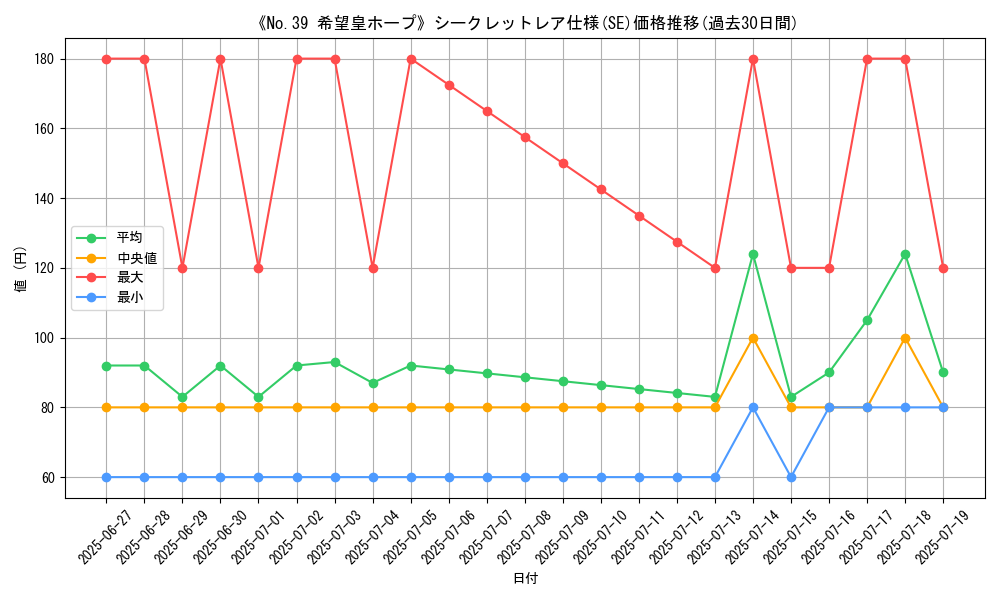 graph_rarity_6219