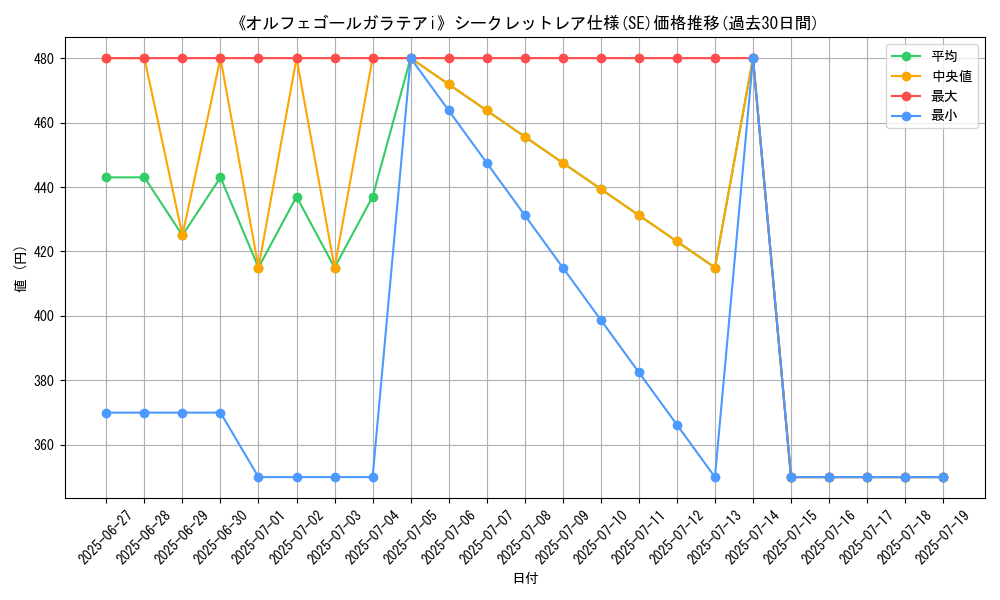 graph_rarity_6219