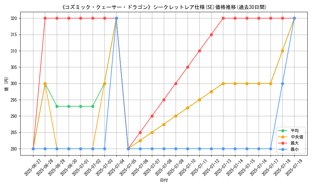 graph_rarity_6219