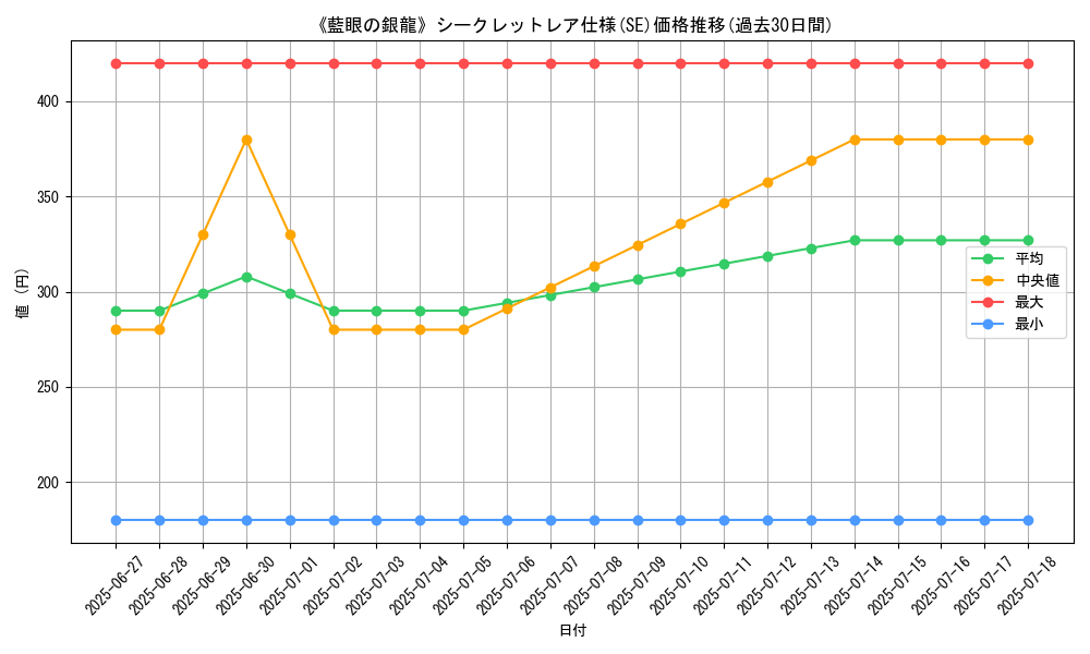graph_rarity_6219
