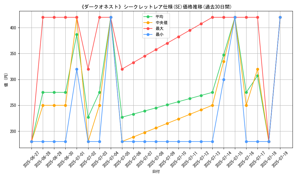 graph_rarity_6219