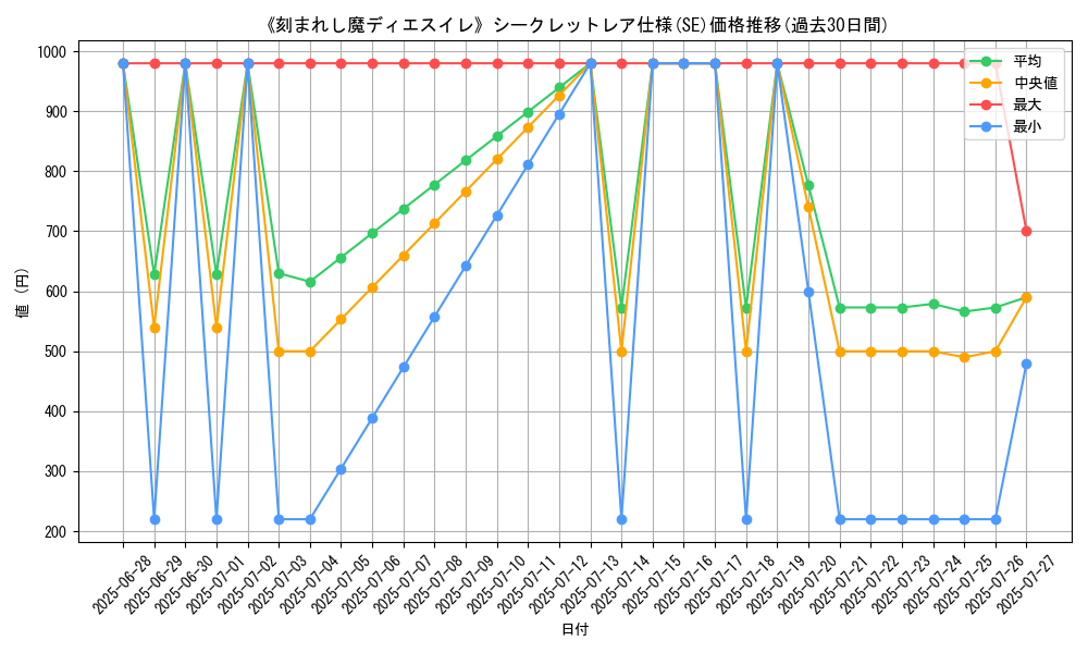 graph_rarity_6219