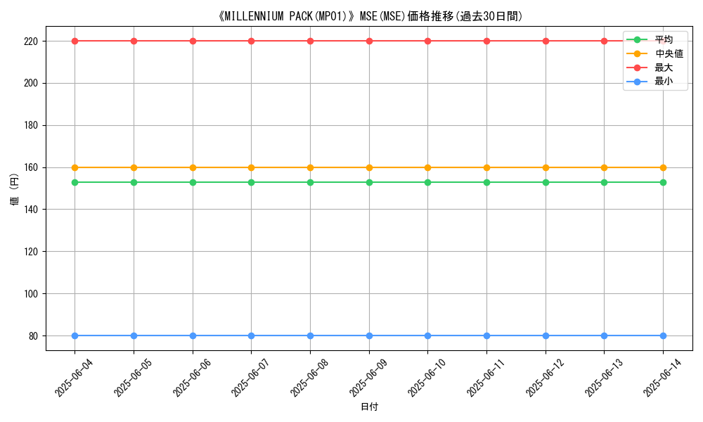 graph_rarity_6311