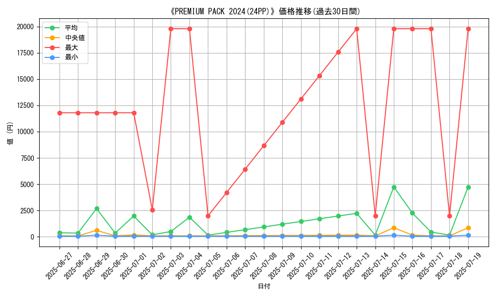 graph_setid_28528