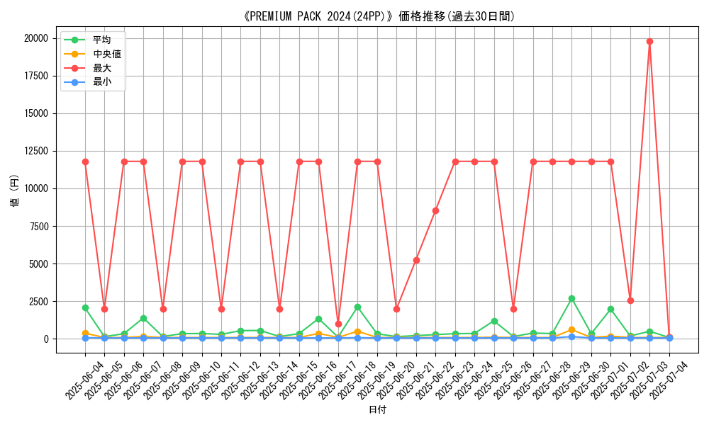 graph_setid_28528