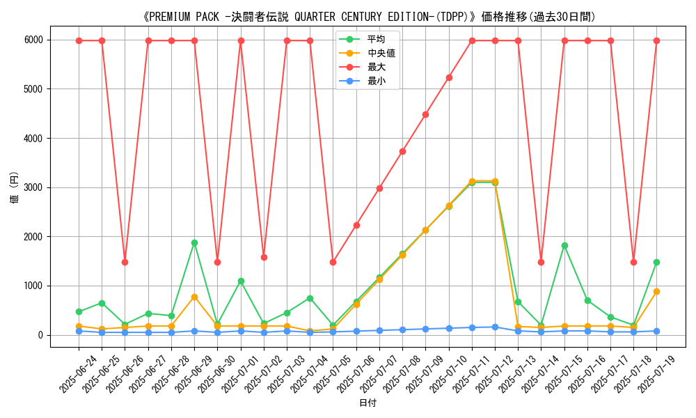 graph_setid_28529
