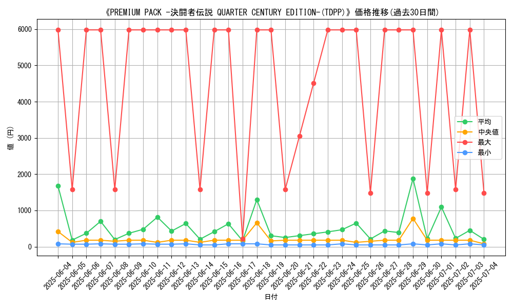 graph_setid_28529