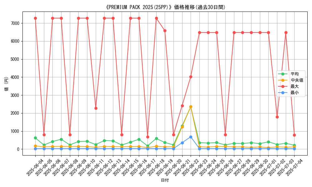 graph_setid_28530