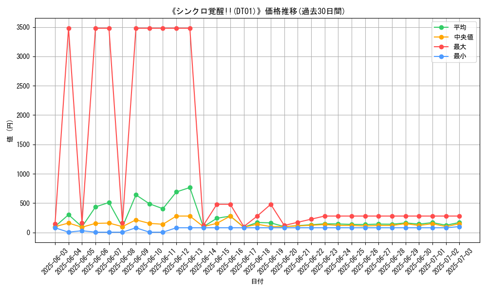 graph_setid_28531