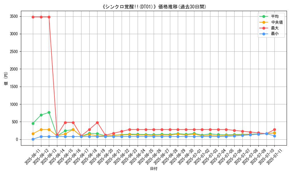 graph_setid_28531