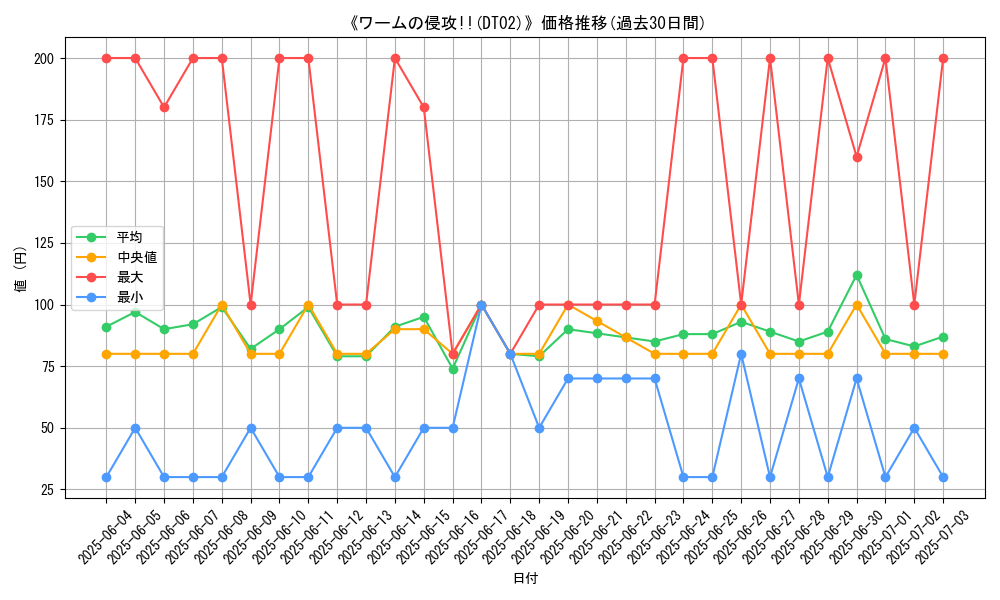 graph_setid_28532