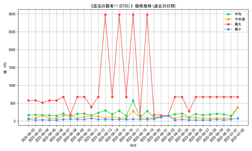 graph_setid_28535
