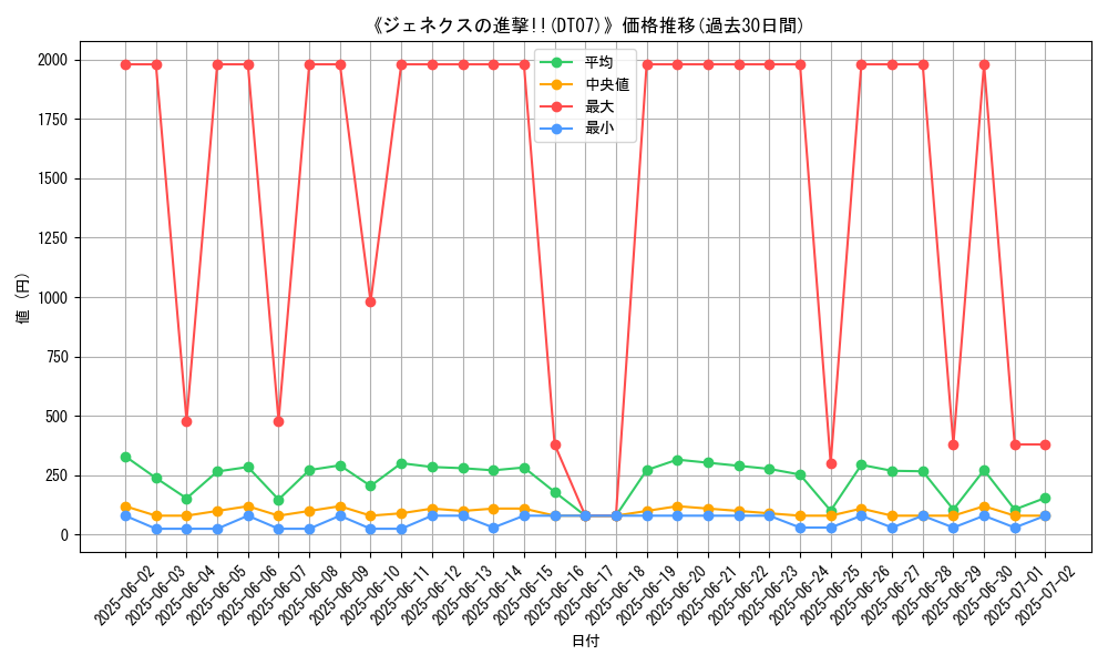 graph_setid_28537