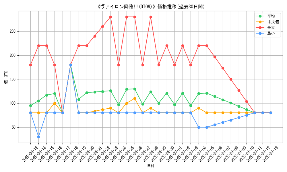 graph_setid_28539