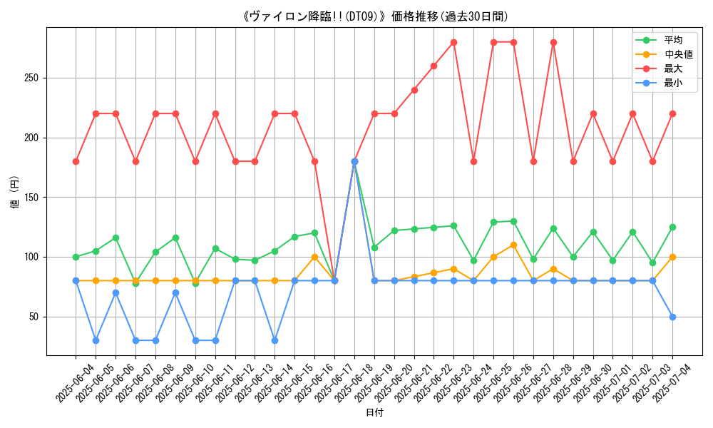 graph_setid_28539