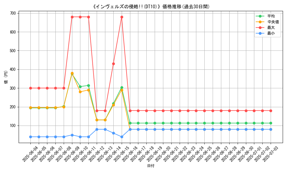 graph_setid_28540