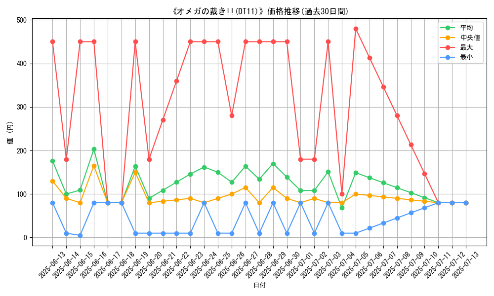 graph_setid_28541