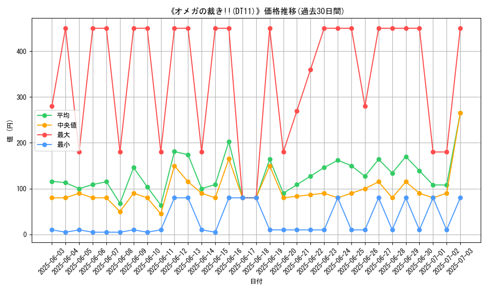graph_setid_28541
