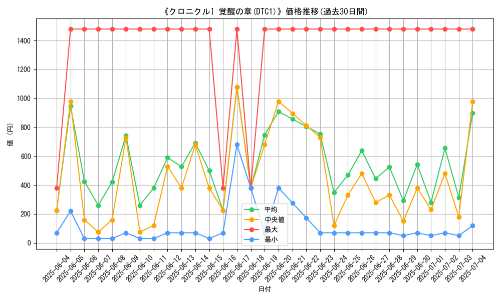 graph_setid_28545