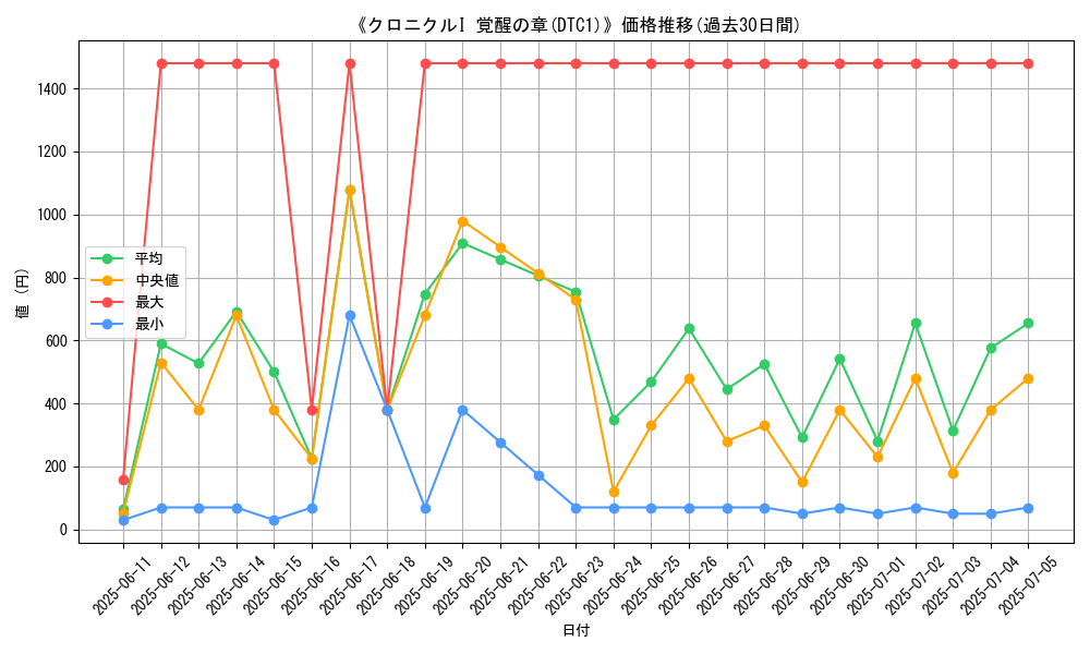 graph_setid_28545