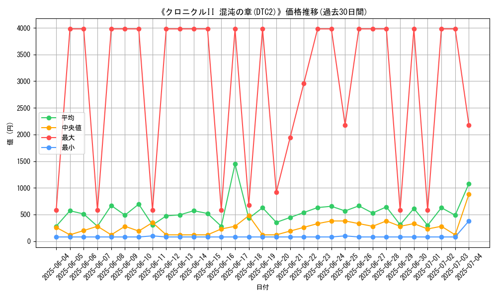 graph_setid_28546
