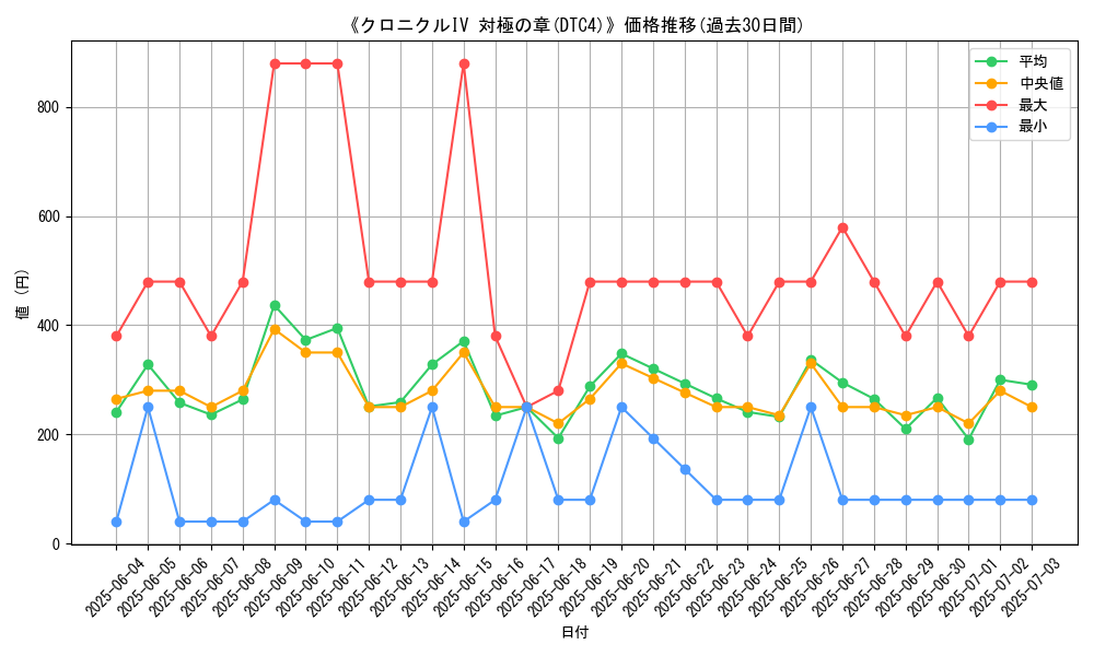 graph_setid_28548