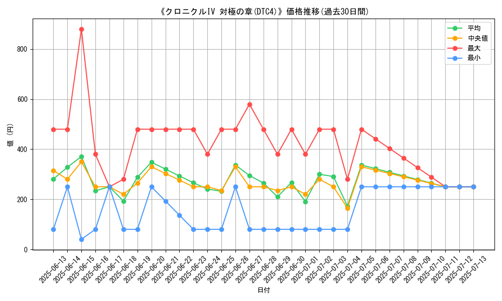 graph_setid_28548