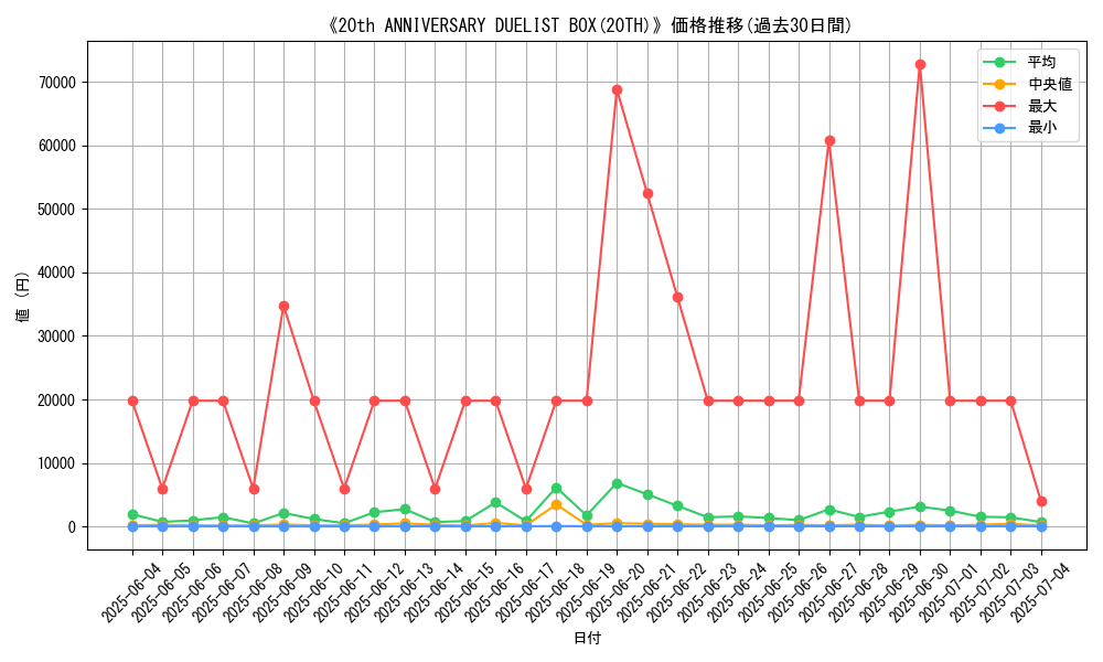 graph_setid_28554