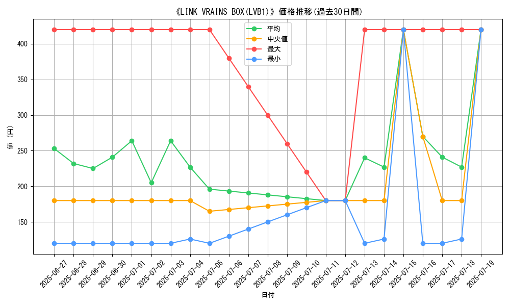 graph_setid_28557