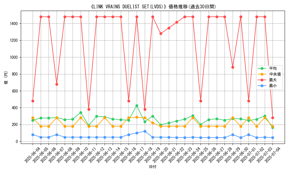 graph_setid_28558
