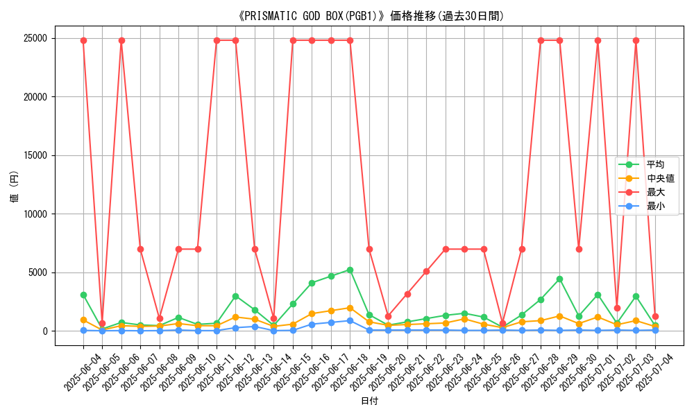 graph_setid_28560