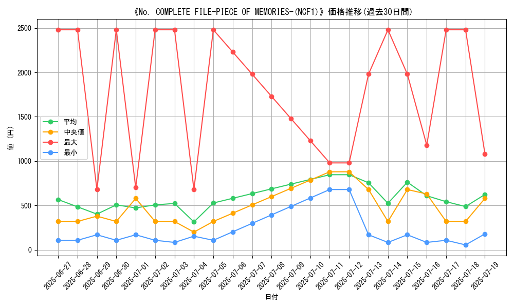 graph_setid_28561