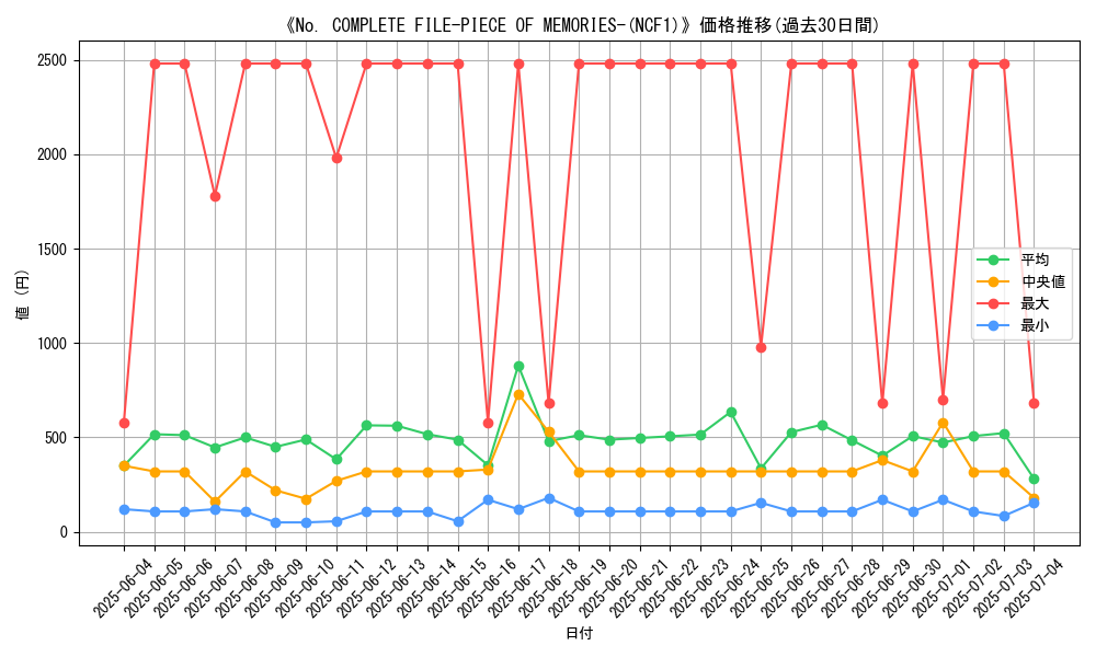 graph_setid_28561