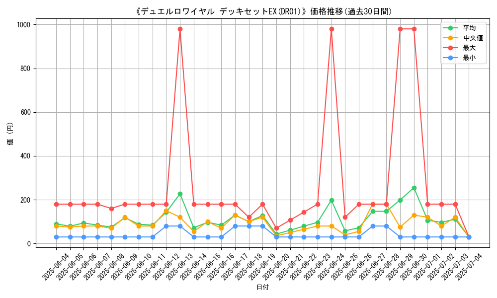graph_setid_28562