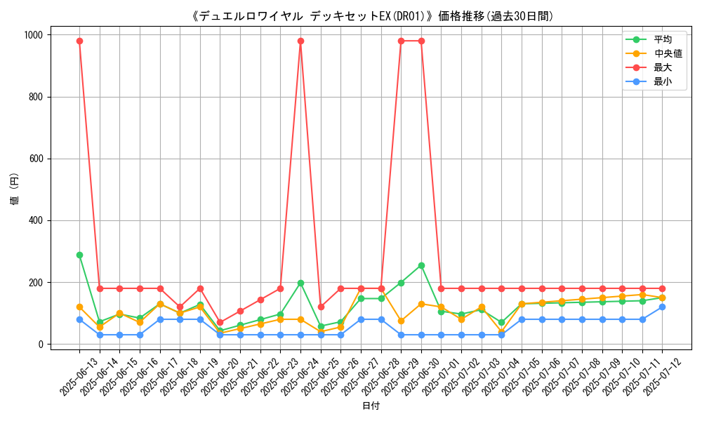 graph_setid_28562