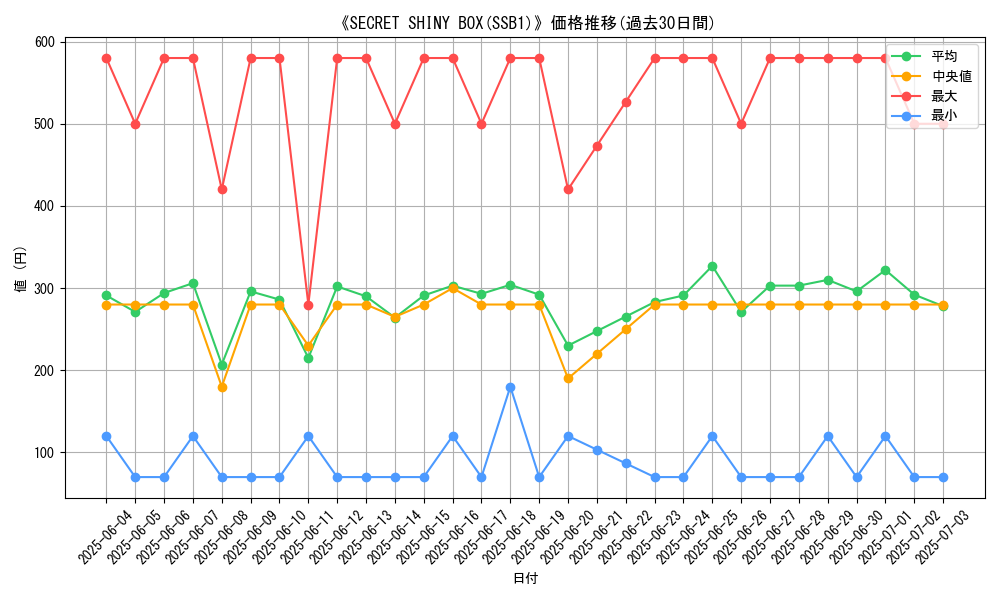 graph_setid_28564