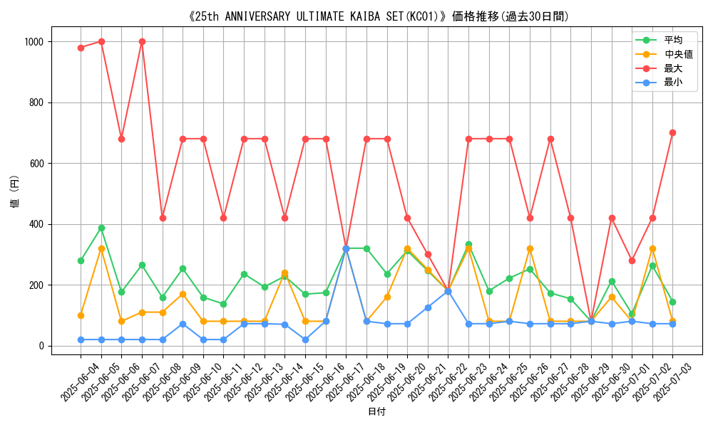 graph_setid_28565