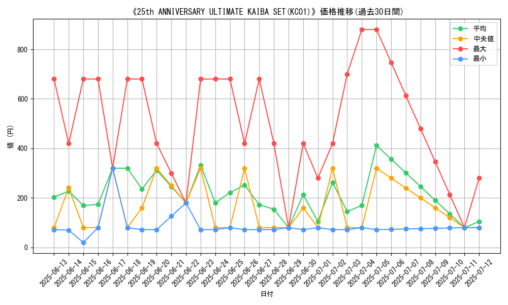 graph_setid_28565