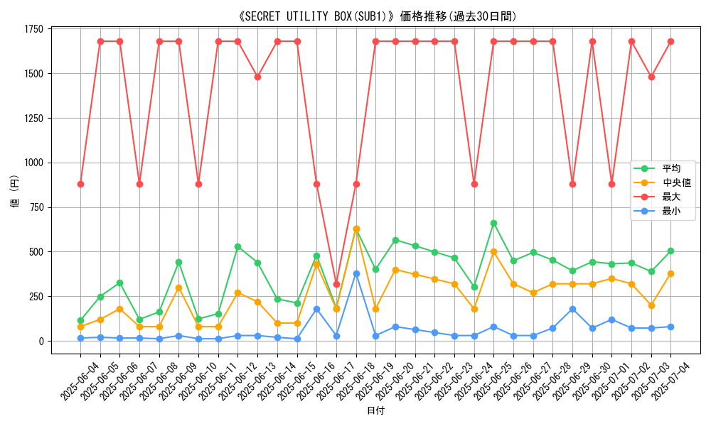 graph_setid_28566