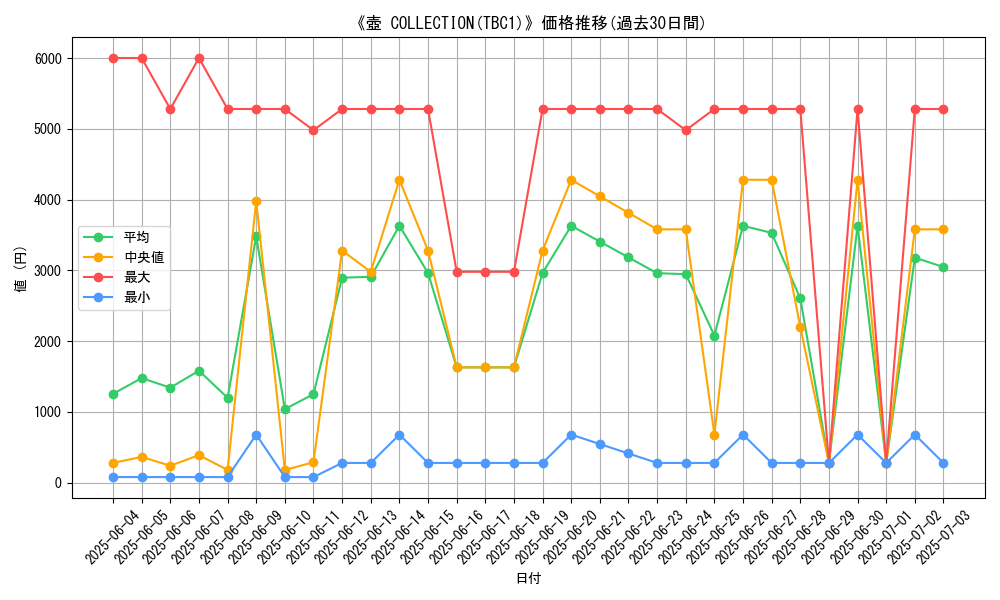 graph_setid_28567