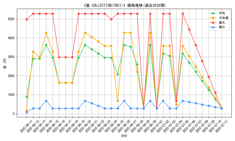 graph_setid_28567