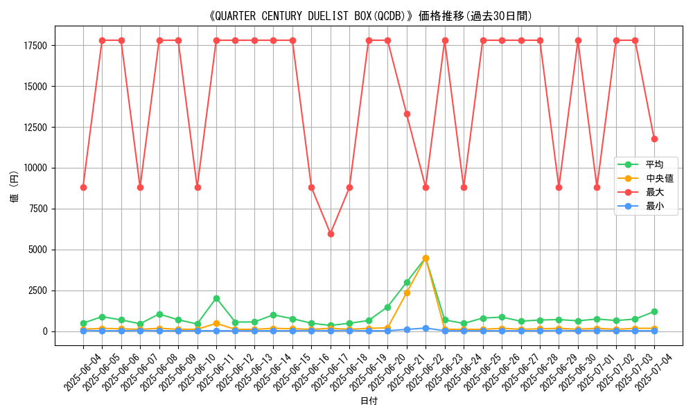 graph_setid_28568