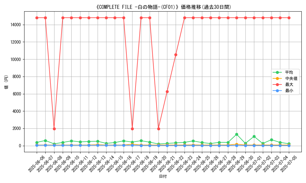 graph_setid_28569